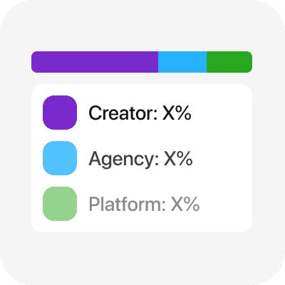 Revenue Splits
