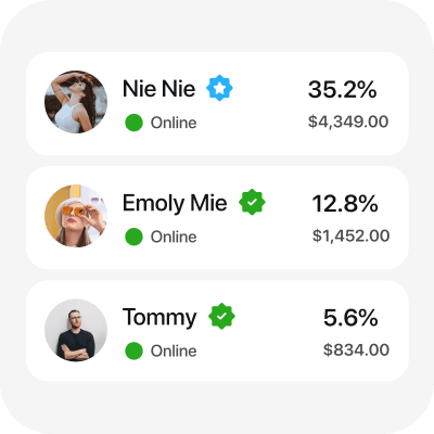 Performance reports
