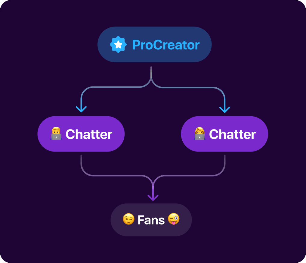 Tools for Pro Creators